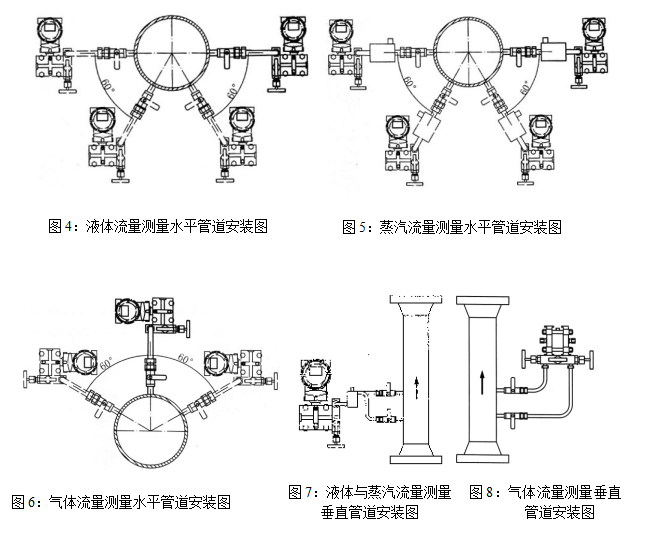 浮子流量计出现误差的原因与解决方法