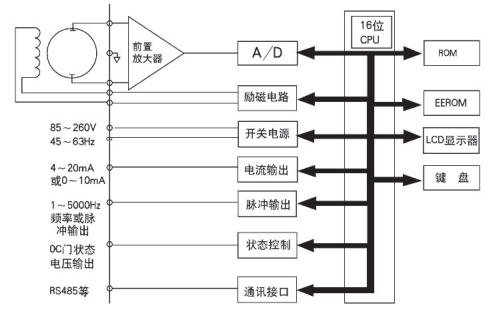 永久伊甸院3秒转入无跳转