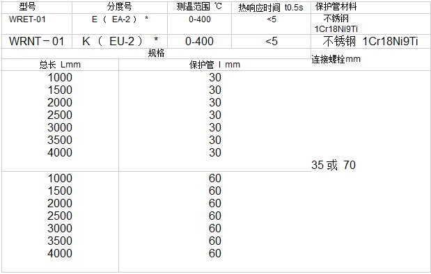 永久伊甸院3秒转入无跳转