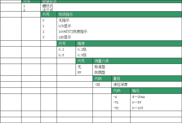 永久伊甸院3秒转入无跳转