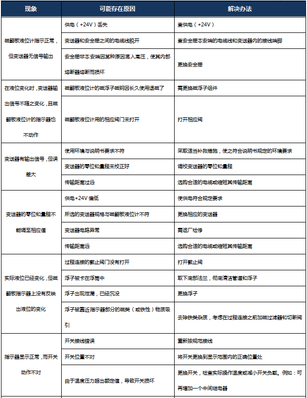 永久伊甸院3秒转入无跳转