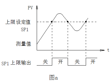 永久伊甸院3秒转入无跳转