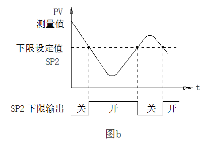 永久伊甸院3秒转入无跳转