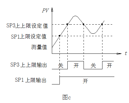 永久伊甸院3秒转入无跳转