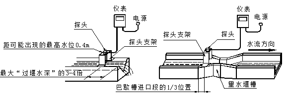 永久伊甸院3秒转入无跳转